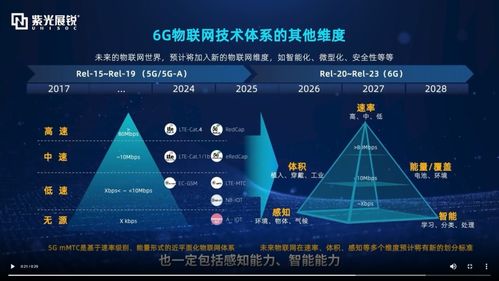 5G演进引领技术变革，驱动新质生产力加速发展