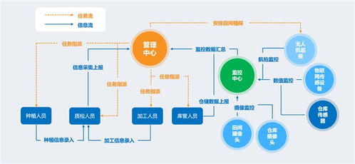 数字化赋能河南经销商管理 正熙网络科技的创新实践